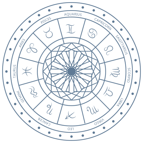 Birth Natal Chart Calculator — Free Astrology Horoscope